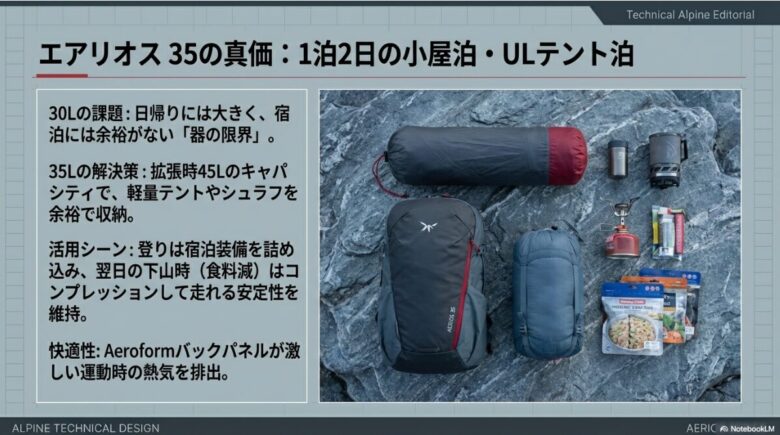 軽量テント、シュラフ、クッカーなどの宿泊装備一式と並べられたエアリオス35。最大45Lまで拡張可能なキャパシティのイメージ