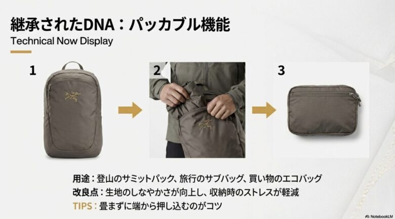 バッグをフロントポケットに収納する工程写真と、畳まずに端から押し込むコツを解説したスライド。