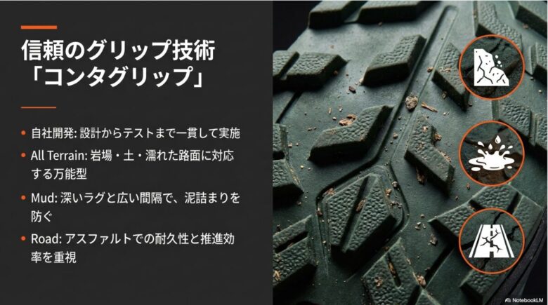 コンタグリップの解説スライド。All Terrain(万能型)、Mud(泥詰まり防止)、Road(耐久性と推進効率)の3つのカテゴリーを説明
