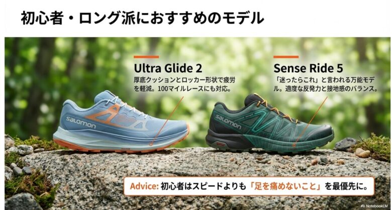 厚底で疲労を軽減するUltra Glide 2と、万能モデルSense Ride 5の紹介。初心者は足を痛めないことを最優先にするようアドバイス。