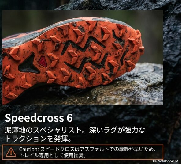 強力なトラクションを生む深いラグが特徴のSpeedcross 6。アスファルトでの摩耗に注意を促すキャプション付き。
