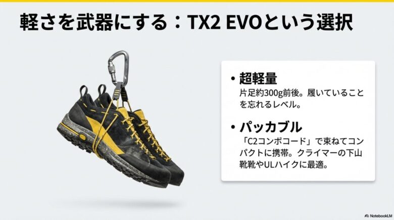 カラビナで吊るされたTX2 EVO。C2コンボコードでコンパクトに束ねられた様子と、片足約300gの超軽量性を説明するスライド