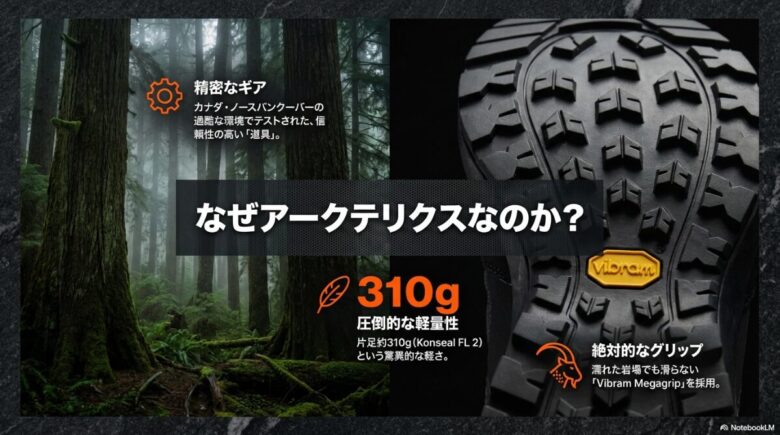 アークテリクスの信頼性の高さ、Konseal FL 2の310gという軽量性、Vibram Megagripによるグリップ力を説明するスライド