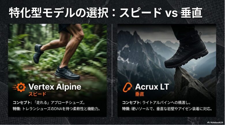 走れるVertex Alpineと、垂直な岩壁に対応するAcrux LTのコンセプトと特徴を比較したスライド。