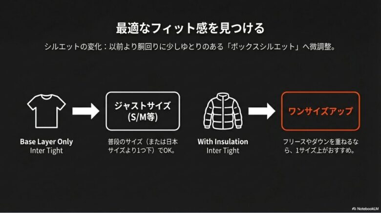 ノーバンジャケットのフィット感解説。ボックスシルエットへの微調整と、レイヤリングに応じた「ジャストサイズ」または「ワンサイズアップ」の選び方