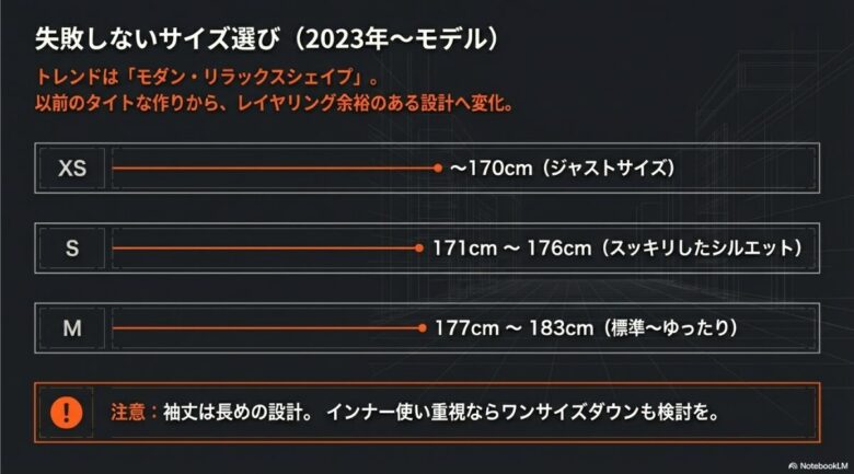 2023年以降のモデルに対応したサイズチャート。身長別にXS、S、Mサイズの着用イメージと「モダン・リラックスシェイプ」についての注記 。